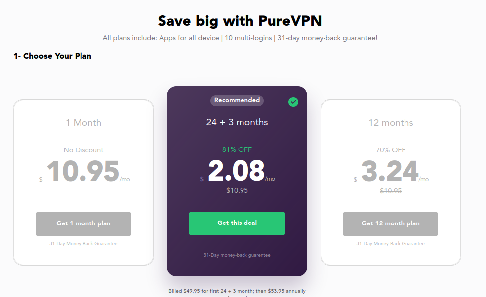 PureVPN-prices